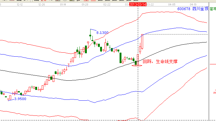 時(shí)間和價(jià)格成四方轉(zhuǎn)勢&mdash;【四川金頂】