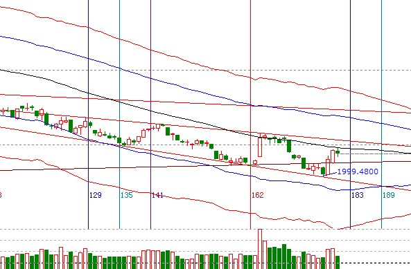 江恩看盤(pán)&mdash;10月9日早盤(pán)策略