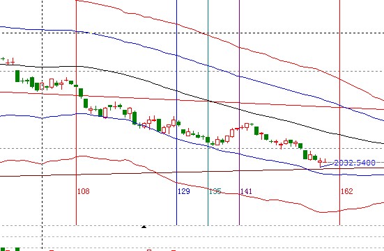 江恩看盤(pán)-9月3日早盤(pán)策略