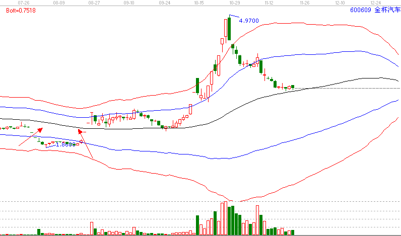  當(dāng)下暴利的形態(tài)&mdash;島型反轉(zhuǎn)