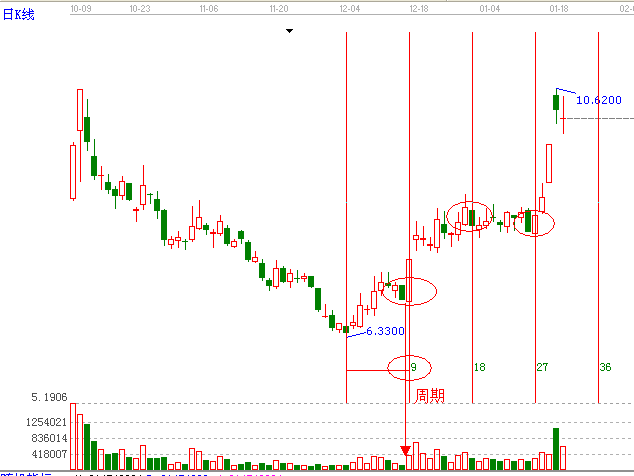 知己知彼，百戰(zhàn)不殆