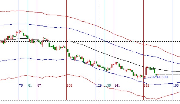 江恩看盤(pán)&mdash;9月20日早盤(pán)策略
