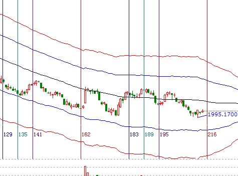江恩看盤&mdash;11月26日早盤策略