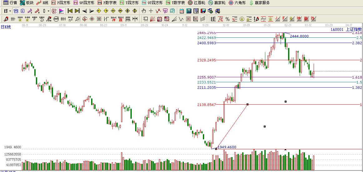 大盤(pán)價(jià)格