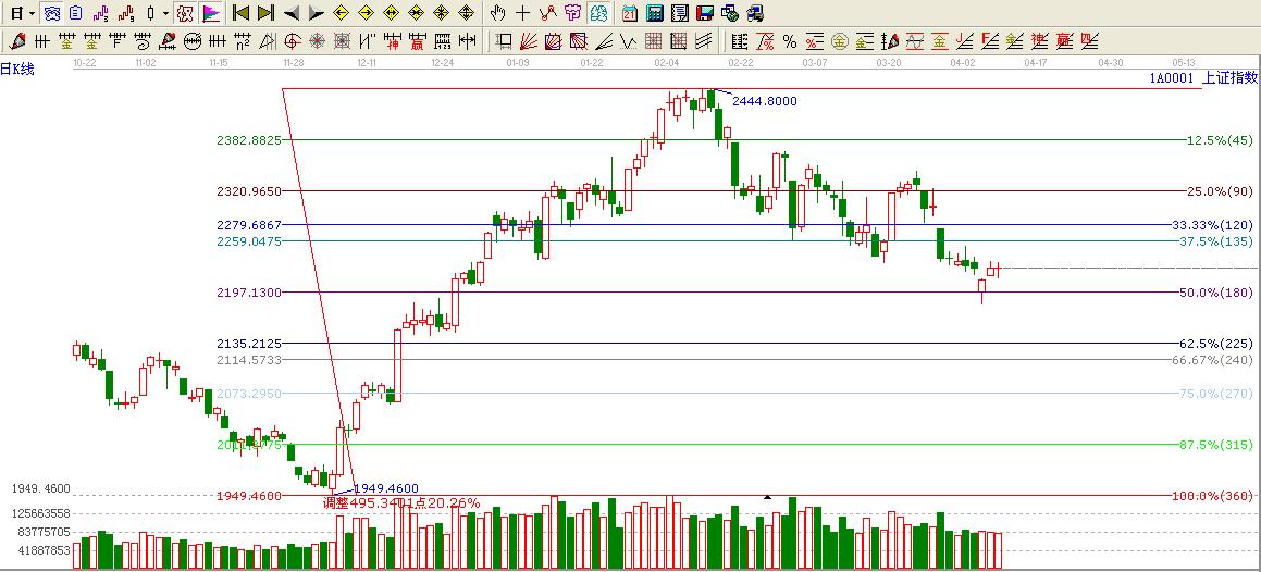 大盤(pán)價(jià)格