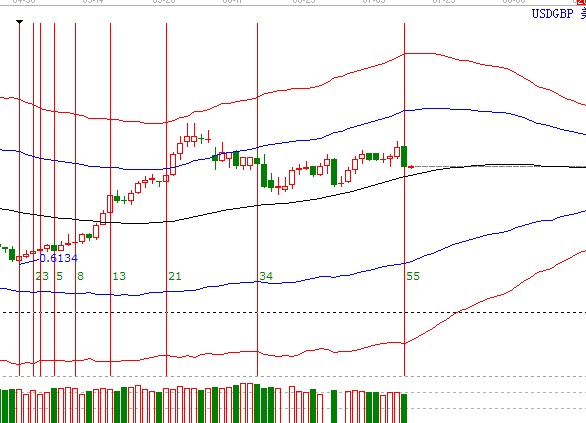 美元?dú)W元與美元英鎊