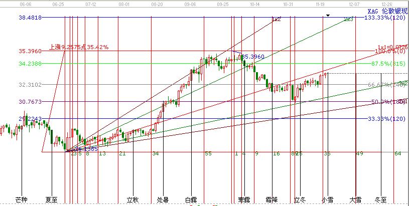 美國感恩節(jié)休市，市場小幅震蕩