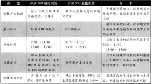 滬深300股指現(xiàn)貨與期貨的區(qū)別.jpg