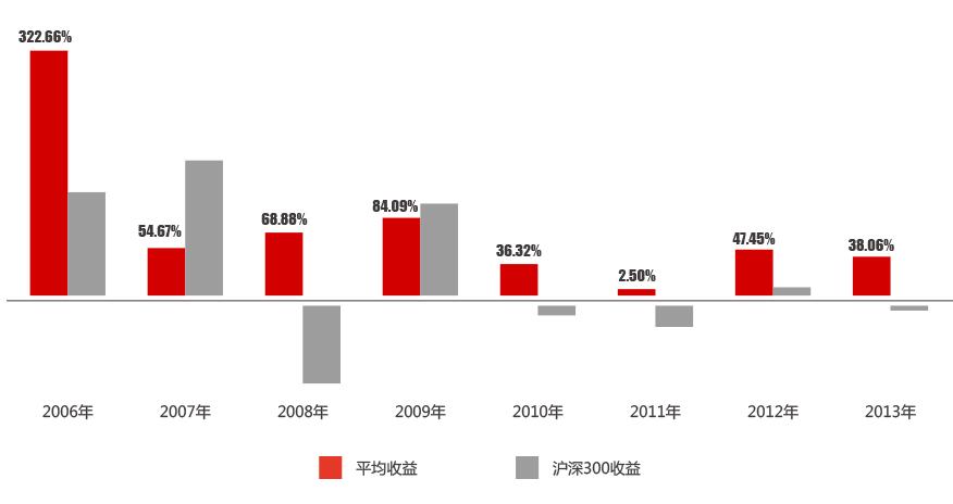 增發(fā)對上市公司的影響