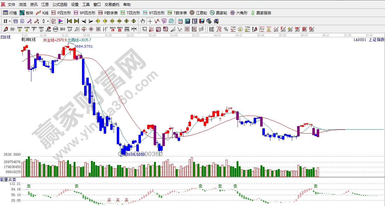 江恩乾坤k線(xiàn)