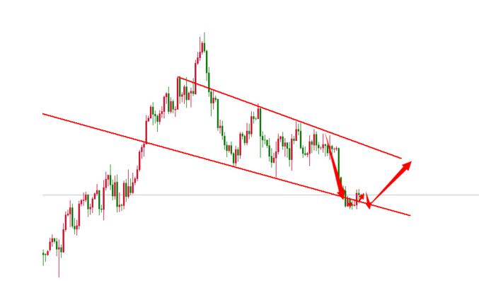 黃金價(jià)格走勢