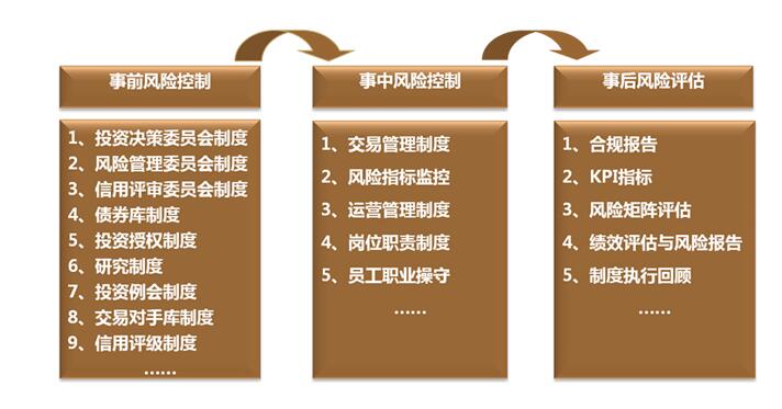 風(fēng)險(xiǎn)控制.jpg