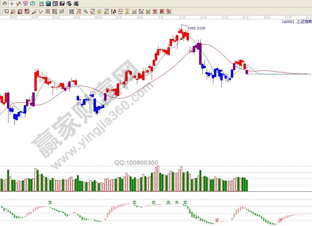 江恩乾坤k線(xiàn)