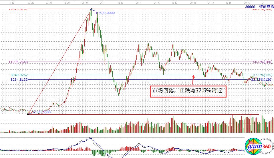 百分比回撤水平的實(shí)戰(zhàn)應(yīng)用