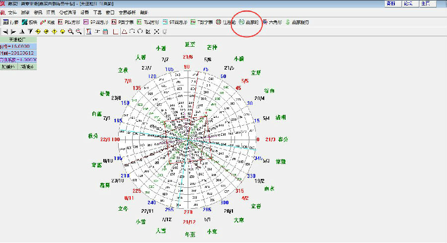 江恩輪中輪的走勢(shì)圖