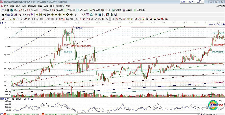 華蘭生物走勢(shì)圖