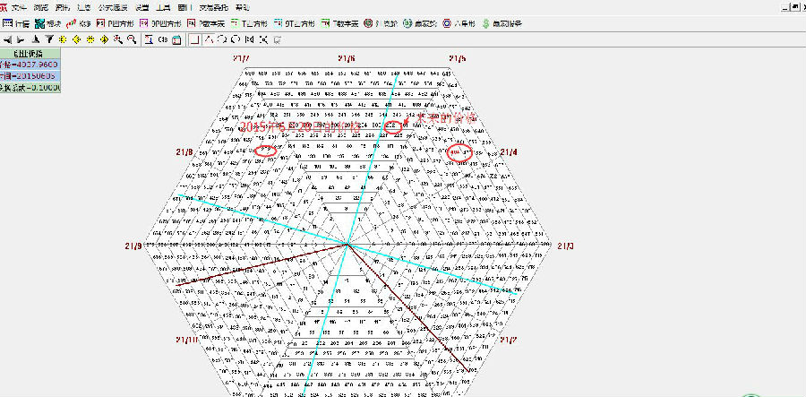 創(chuàng)業(yè)板指的圖形