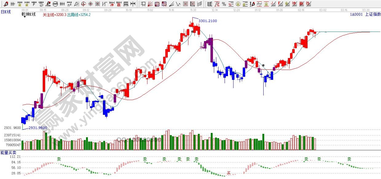 江恩乾坤k線(xiàn)