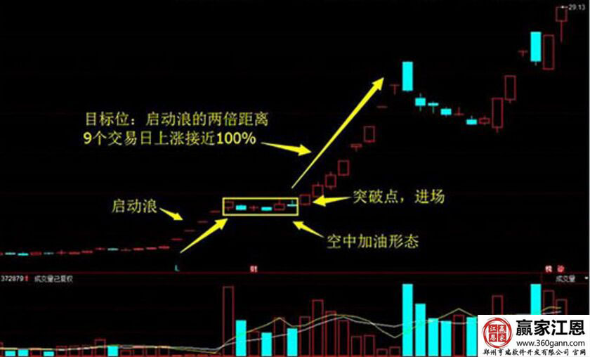 短線絕佳買點(diǎn)的走勢(shì)圖