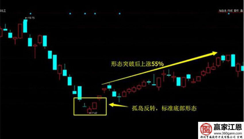 趨勢(shì)拐點(diǎn)買入的形態(tài)走勢(shì)圖