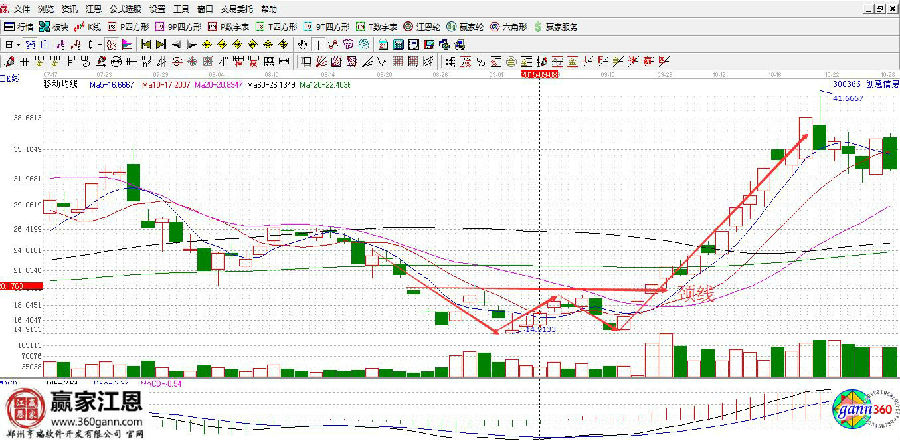 創(chuàng)意信息走勢圖