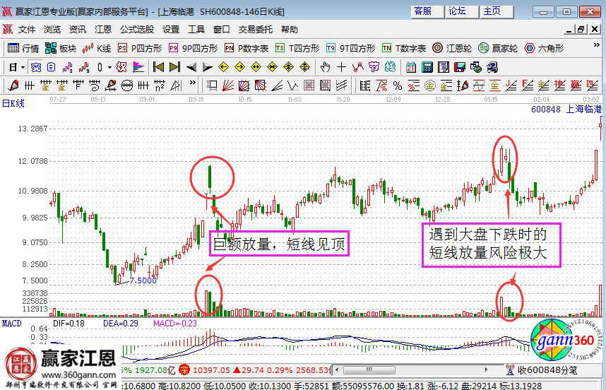上海臨港的部分歷史走勢圖
