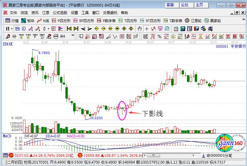 平安銀行走勢(shì)圖