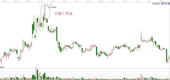 新農(nóng)開發(fā)走勢圖