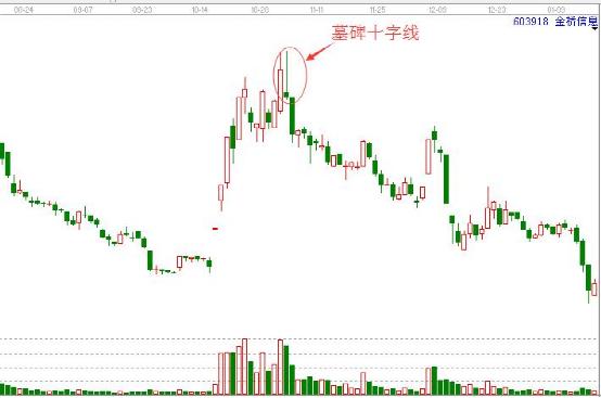 金橋信息走勢圖