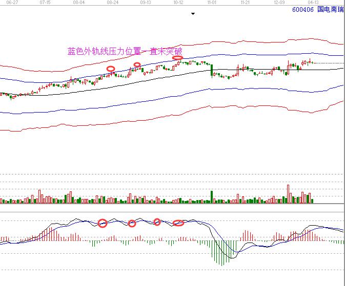 600406 國(guó)電南瑞 空中加油走勢(shì).jpg