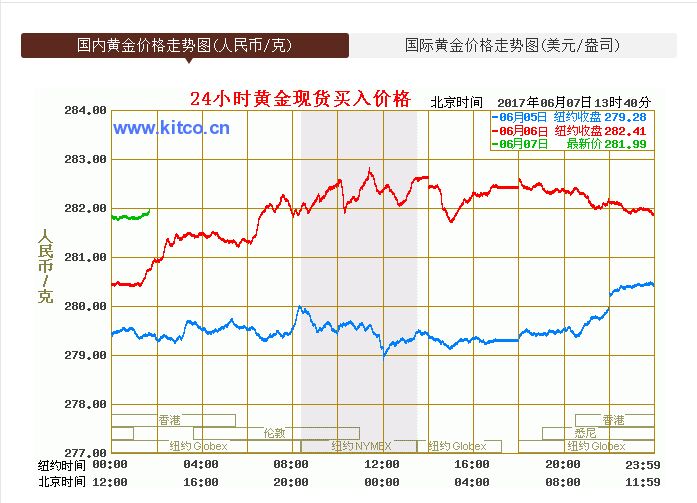國內(nèi)黃金價格走勢圖.jpg