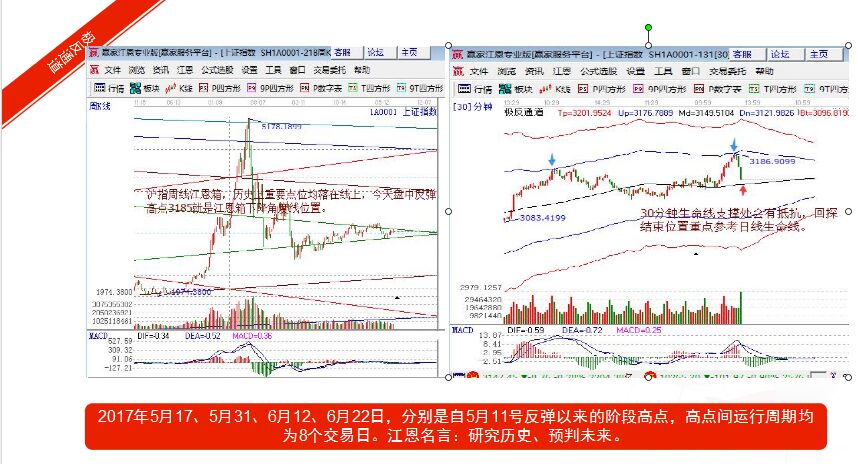 贏家江恩收盤點評
