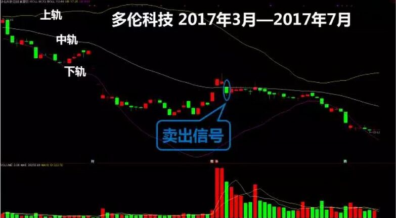 多倫科技走勢圖.jpg