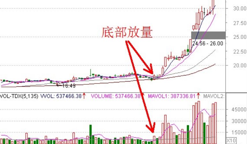 底部放量2.jpg