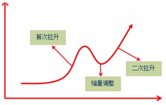 二次拉升.jpg