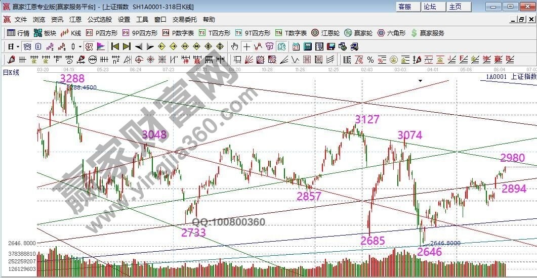 大盤(pán).jpg 大盤(pán).jpg