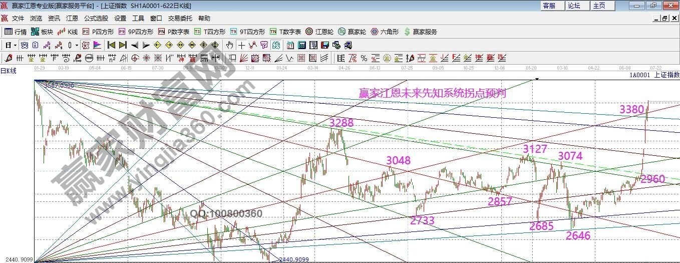 早盤必讀 早盤必讀
