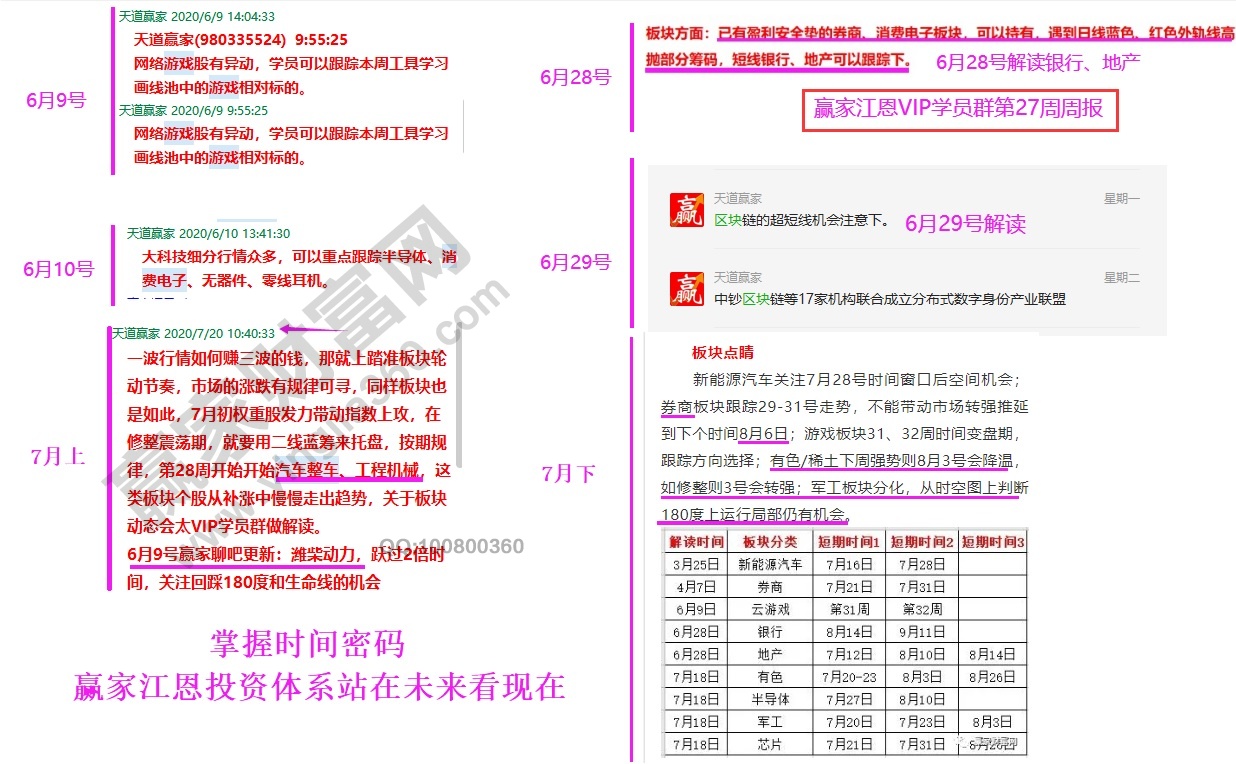 板塊時(shí)間解讀