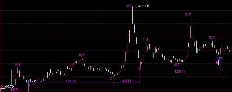 股市數(shù)學(xué)關(guān)系