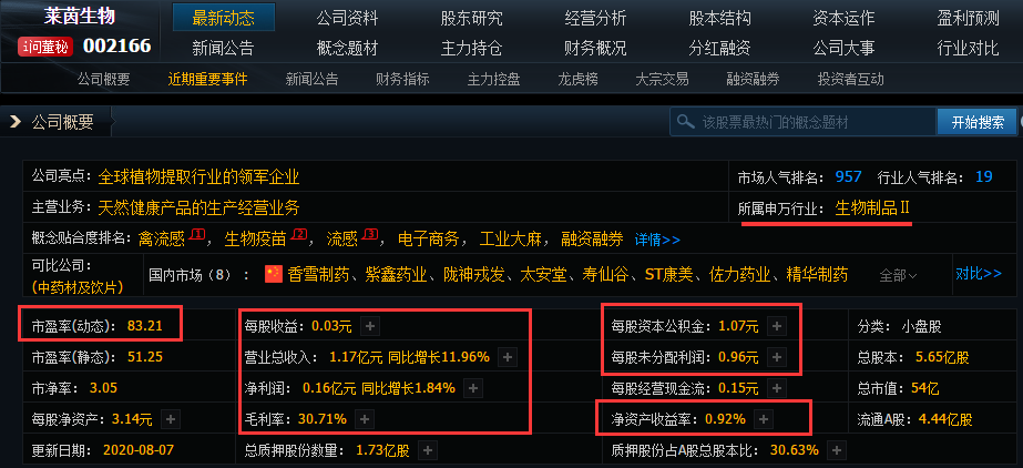 萊茵生物走勢(shì)分析