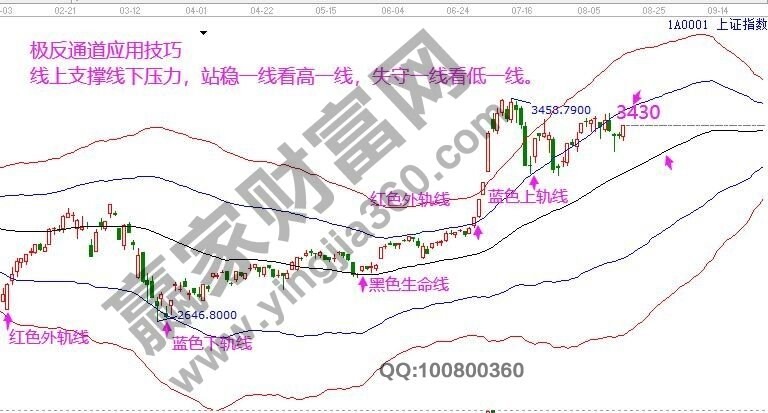 早盤必讀 早盤必讀