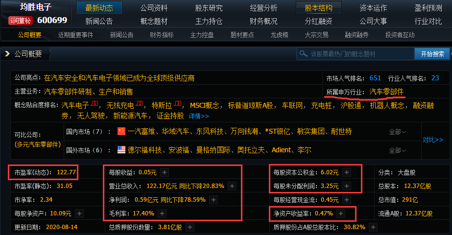 均勝電子轉(zhuǎn)折趨勢線解析