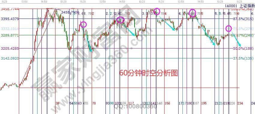 大盤(pán)支撐壓力