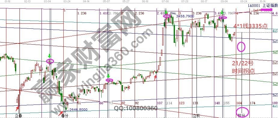 早盤題材 早盤題材