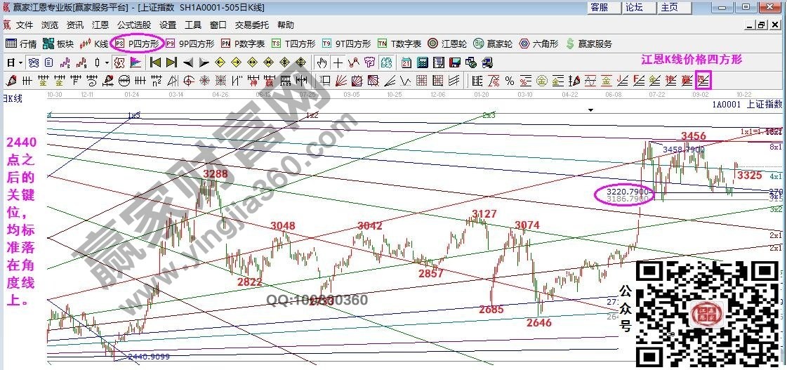 早盤題材 早盤題材