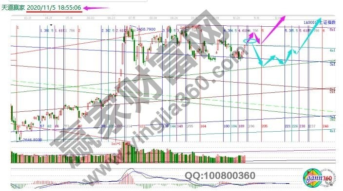早盤題材 早盤題材