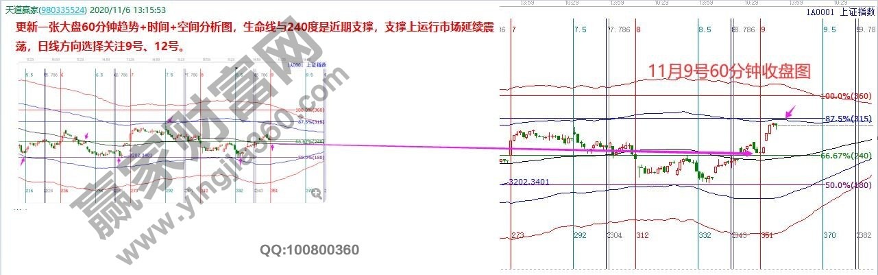 早盤題材 早盤題材
