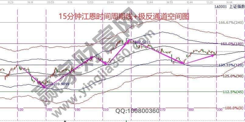 早盤(pán)題材 早盤(pán)題材