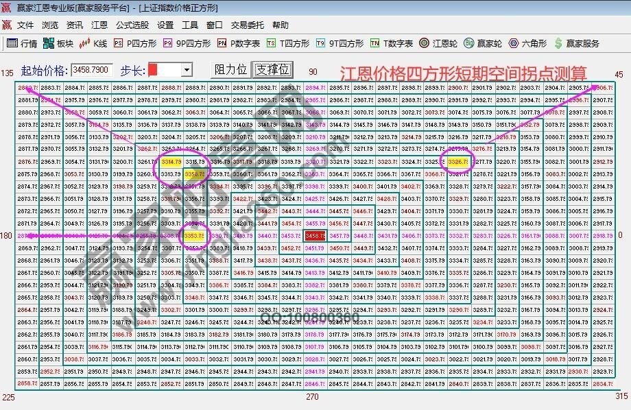 早盤(pán)題材 早盤(pán)題材