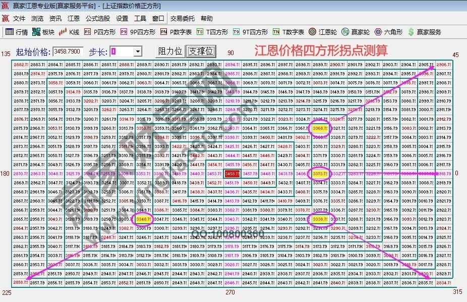 早盤(pán)題材 早盤(pán)題材
